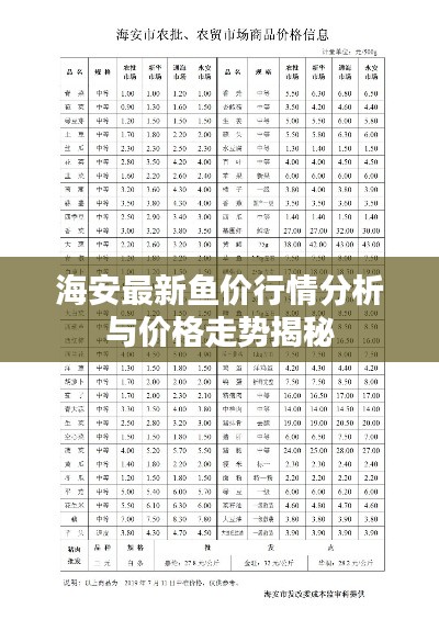 海安最新鱼价行情分析与价格走势揭秘