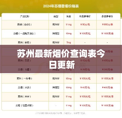 苏州最新烟价查询表今日更新
