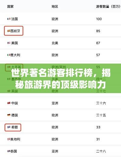 世界著名游客排行榜，揭秘旅游界的顶级影响力人物！