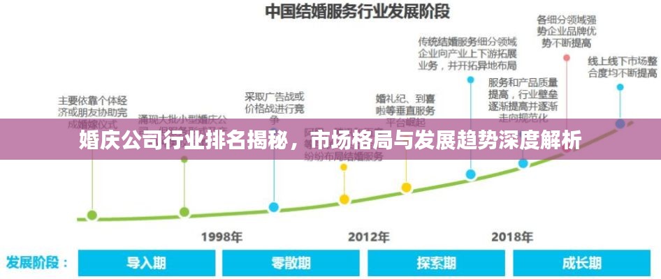 婚庆公司行业排名揭秘，市场格局与发展趋势深度解析