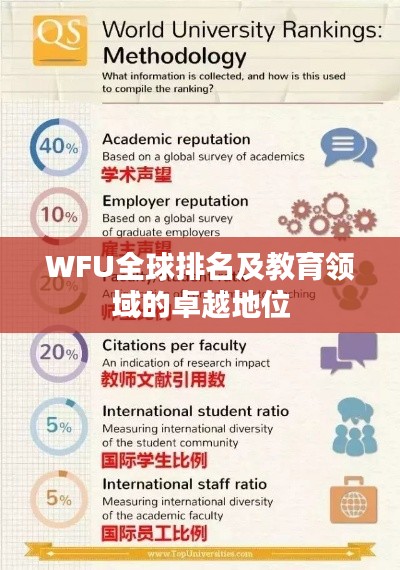 WFU全球排名及教育领域的卓越地位