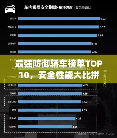最强防御轿车榜单TOP10，安全性能大比拼