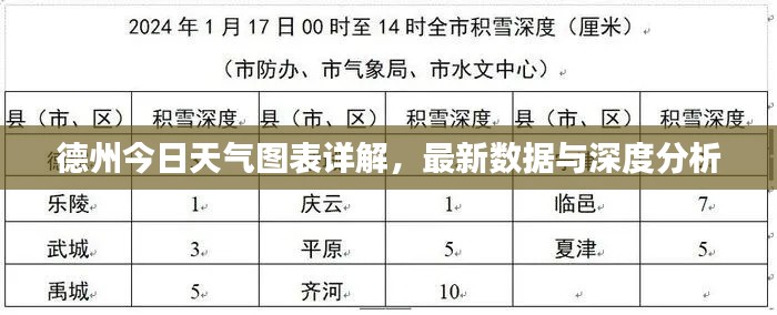 德州今日天气图表详解，最新数据与深度分析