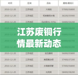 江苏废铜行情最新动态，今日市场走势分析