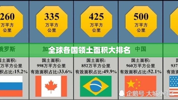 全球各国领土面积大排名