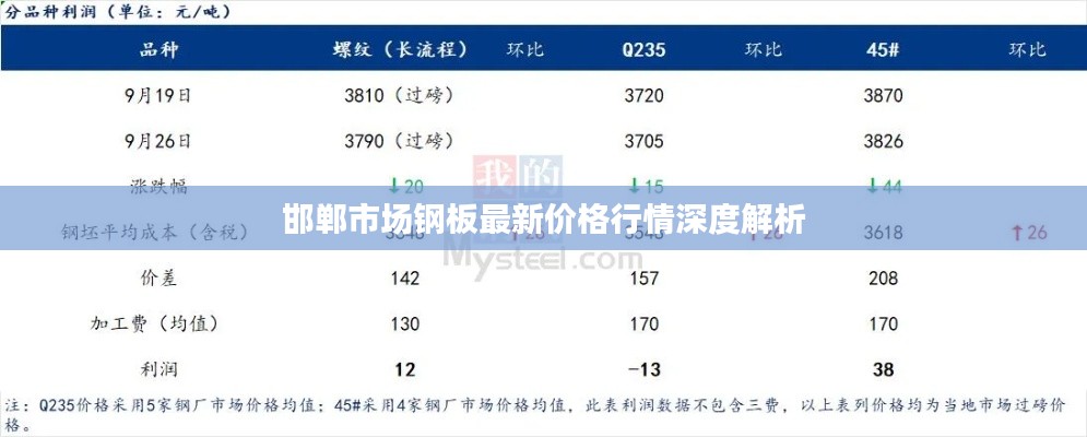 邯郸市场钢板最新价格行情深度解析