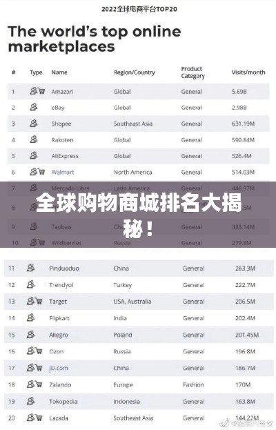 全球购物商城排名大揭秘！