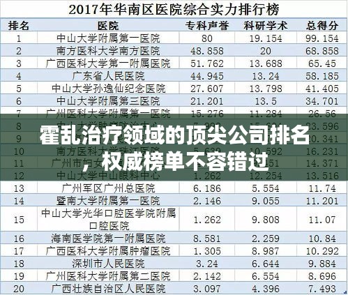 霍乱治疗领域的顶尖公司排名，权威榜单不容错过