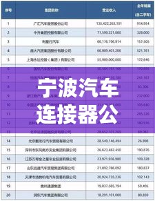 宁波汽车连接器公司排名揭晓，行业领军者榜单揭秘！