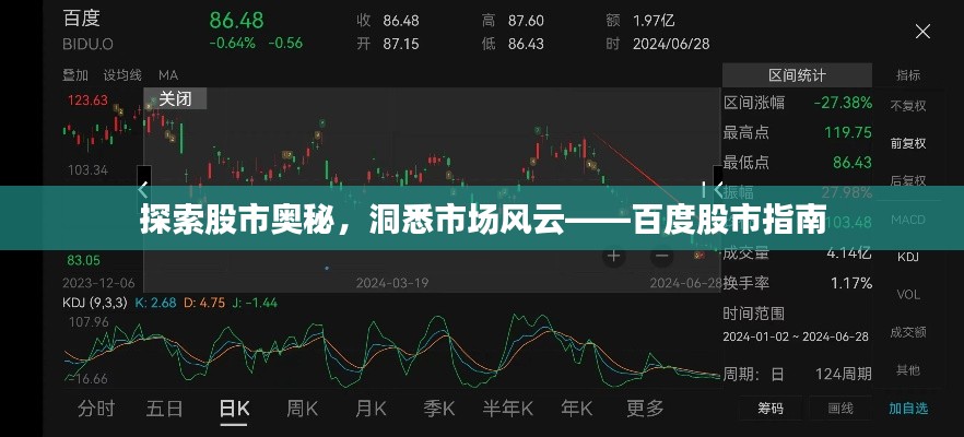 探索股市奥秘，洞悉市场风云——百度股市指南