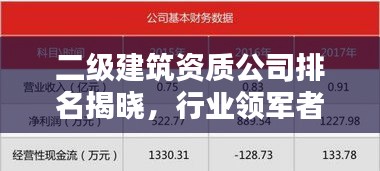 二级建筑资质公司排名揭晓，行业领军者的实力与影响力榜单