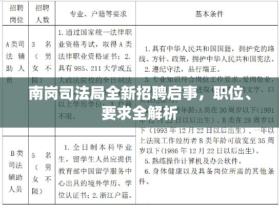 南岗司法局全新招聘启事，职位、要求全解析