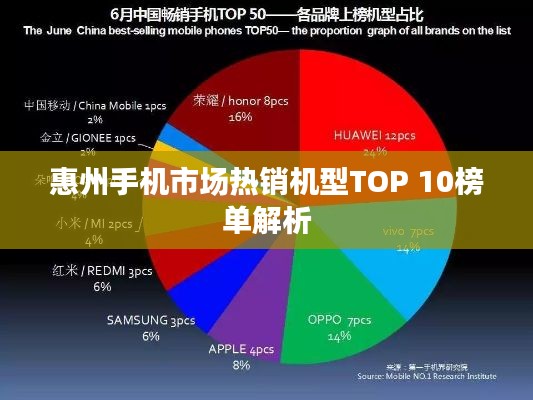 惠州手机市场热销机型TOP 10榜单解析