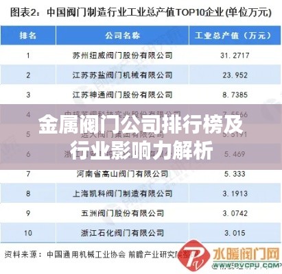 金属阀门公司排行榜及行业影响力解析