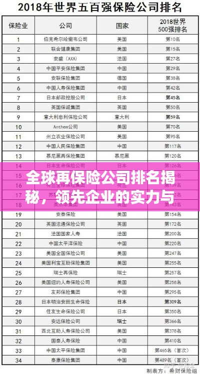 全球再保险公司排名揭秘，领先企业的实力与影响力榜单重磅出炉！