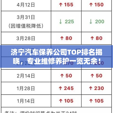 济宁汽车保养公司TOP排名揭晓，专业维修养护一览无余！
