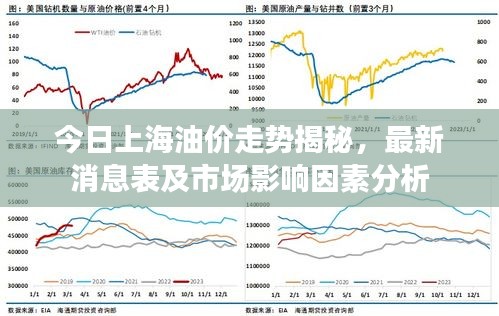 今日上海油价走势揭秘，最新消息表及市场影响因素分析