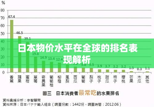日本物价水平在全球的排名表现解析