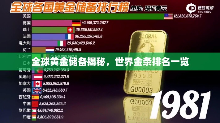 全球黄金储备揭秘，世界金条排名一览