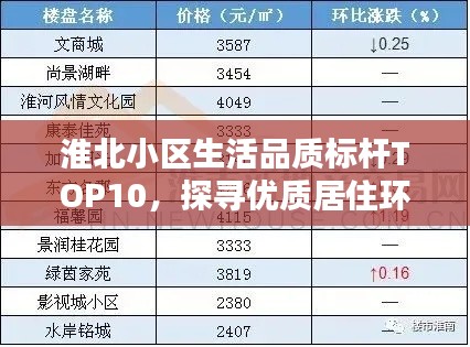 淮北小区生活品质标杆TOP10，探寻优质居住环境的典范