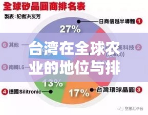 台湾在全球农业的地位与排名，揭示其重要性与影响力