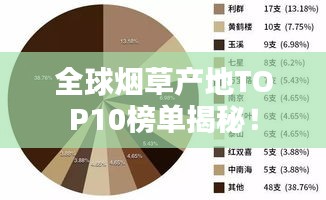 全球烟草产地TOP10榜单揭秘！