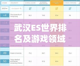 武汉ES世界排名及游戏领域地位揭秘