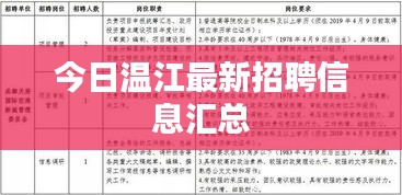 今日温江最新招聘信息汇总