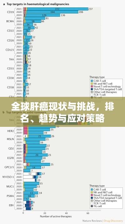 全球肝癌现状与挑战，排名、趋势与应对策略