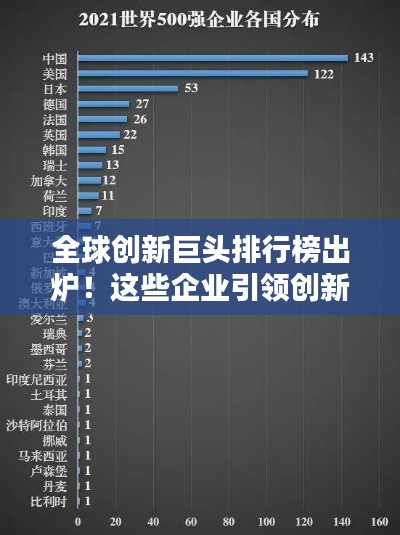 全球创新巨头排行榜出炉！这些企业引领创新潮流