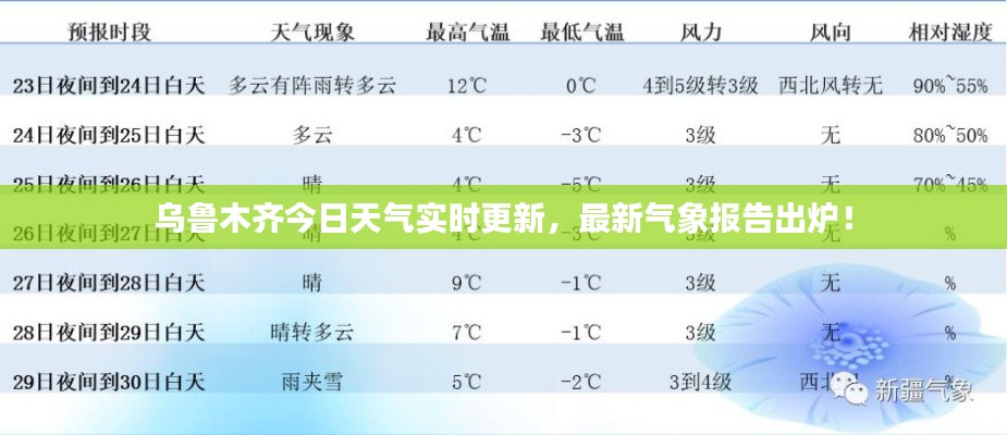 乌鲁木齐今日天气实时更新，最新气象报告出炉！