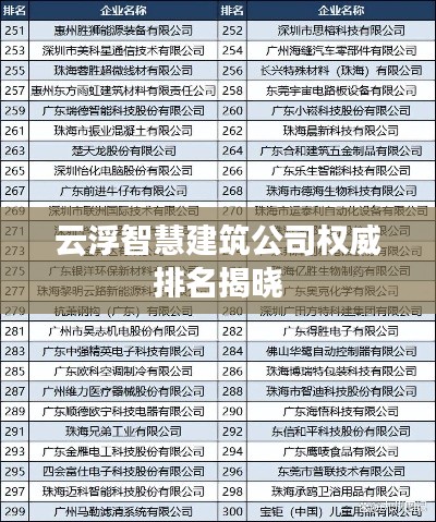 云浮智慧建筑公司权威排名揭晓