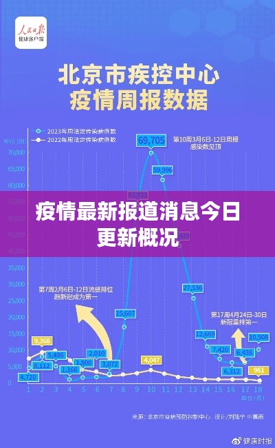 疫情最新报道消息今日更新概况