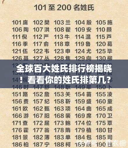 全球百大姓氏排行榜揭晓！看看你的姓氏排第几？