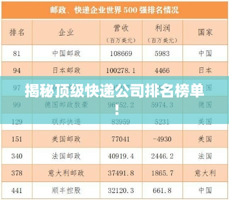 揭秘顶级快递公司排名榜单！