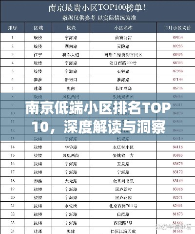 南京低端小区排名TOP10，深度解读与洞察