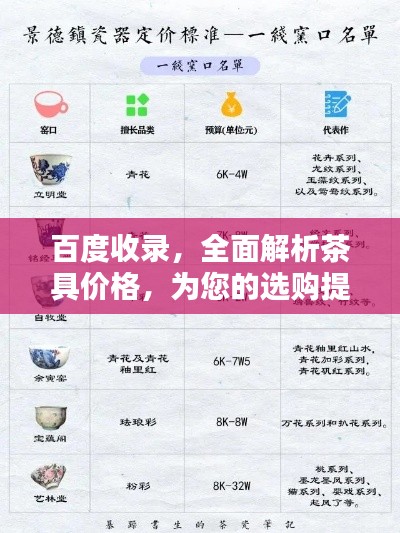 百度收录，全面解析茶具价格，为您的选购提供指南