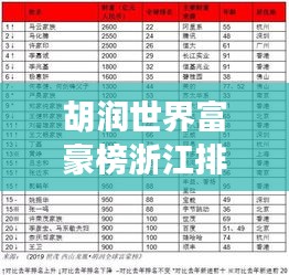 胡润世界富豪榜浙江排名大揭秘，浙商力量崭露头角，展现惊人实力