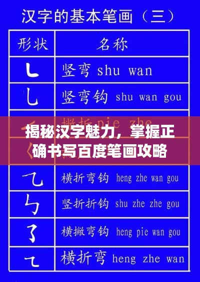 揭秘汉字魅力，掌握正确书写百度笔画攻略