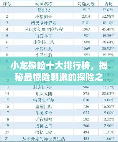 小龙探险十大排行榜，揭秘最惊险刺激的探险之旅！