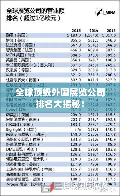 全球顶级外国展览公司排名大揭秘！