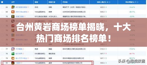 台州黄岩商场榜单揭晓，十大热门商场排名榜单！