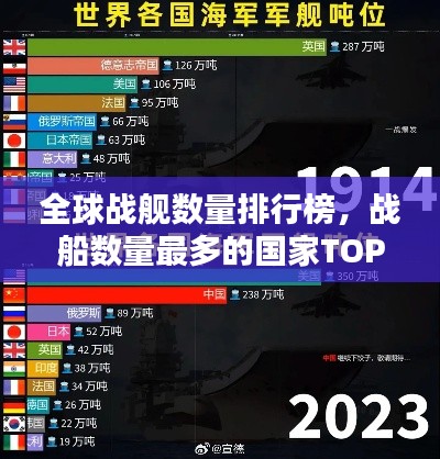 全球战舰数量排行榜，战船数量最多的国家TOP榜单揭晓！