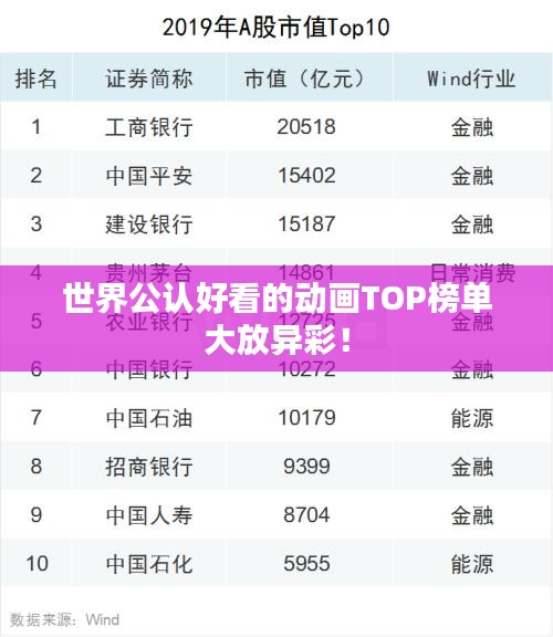 世界公认好看的动画TOP榜单大放异彩！