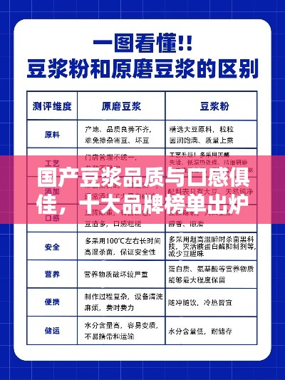 国产豆浆品质与口感俱佳，十大品牌榜单出炉！